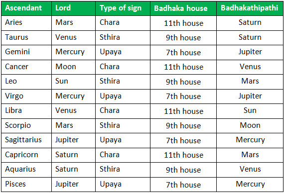 Badhaka house and its Lords