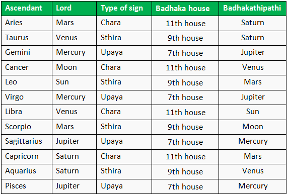 Badhaka house and its Lords