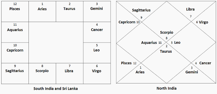 Birth Chart