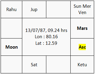 Moon-Mars Luck Sample 1