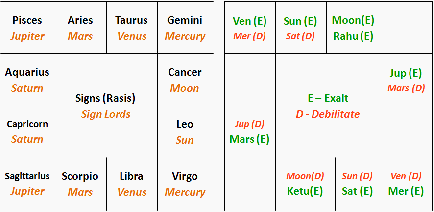 Ucham Necham Chart