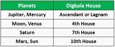 Digbalam