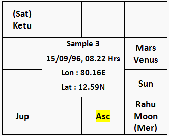 Chart of Mech. Engg. Student