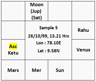 Chart of CA Student