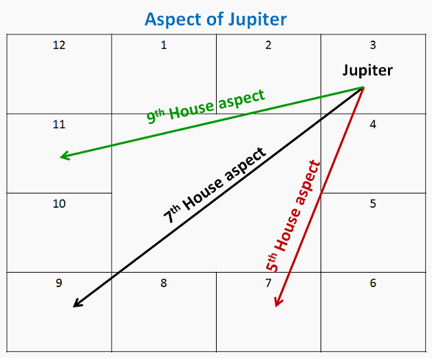 Aspect of Guru