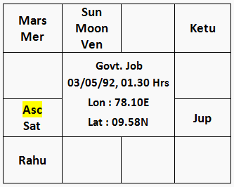 Chart of government employee