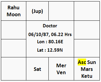 Chart of doctor