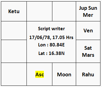 Chart of Cinema Script write