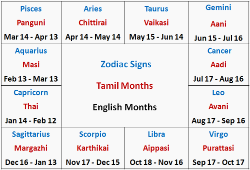 Ascendant Month