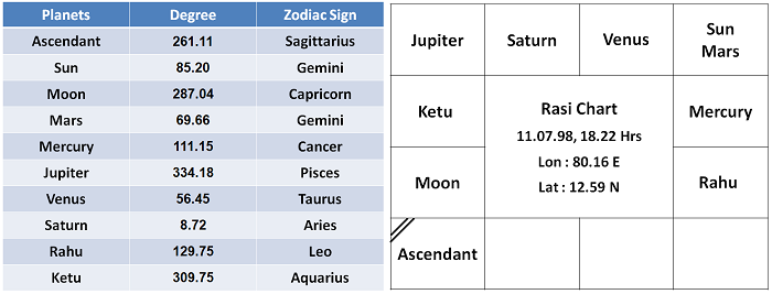 Sample Chart