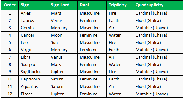 Rasi classifications